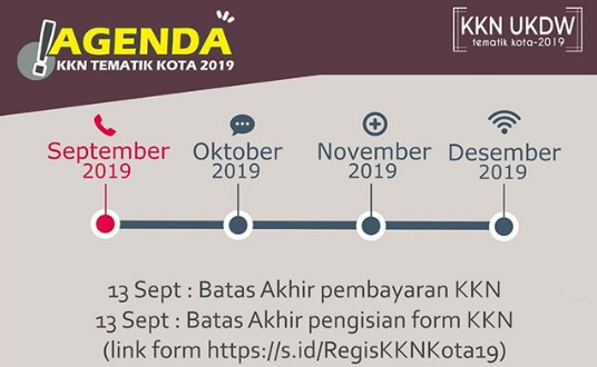 KKN Tematik Kota 2019