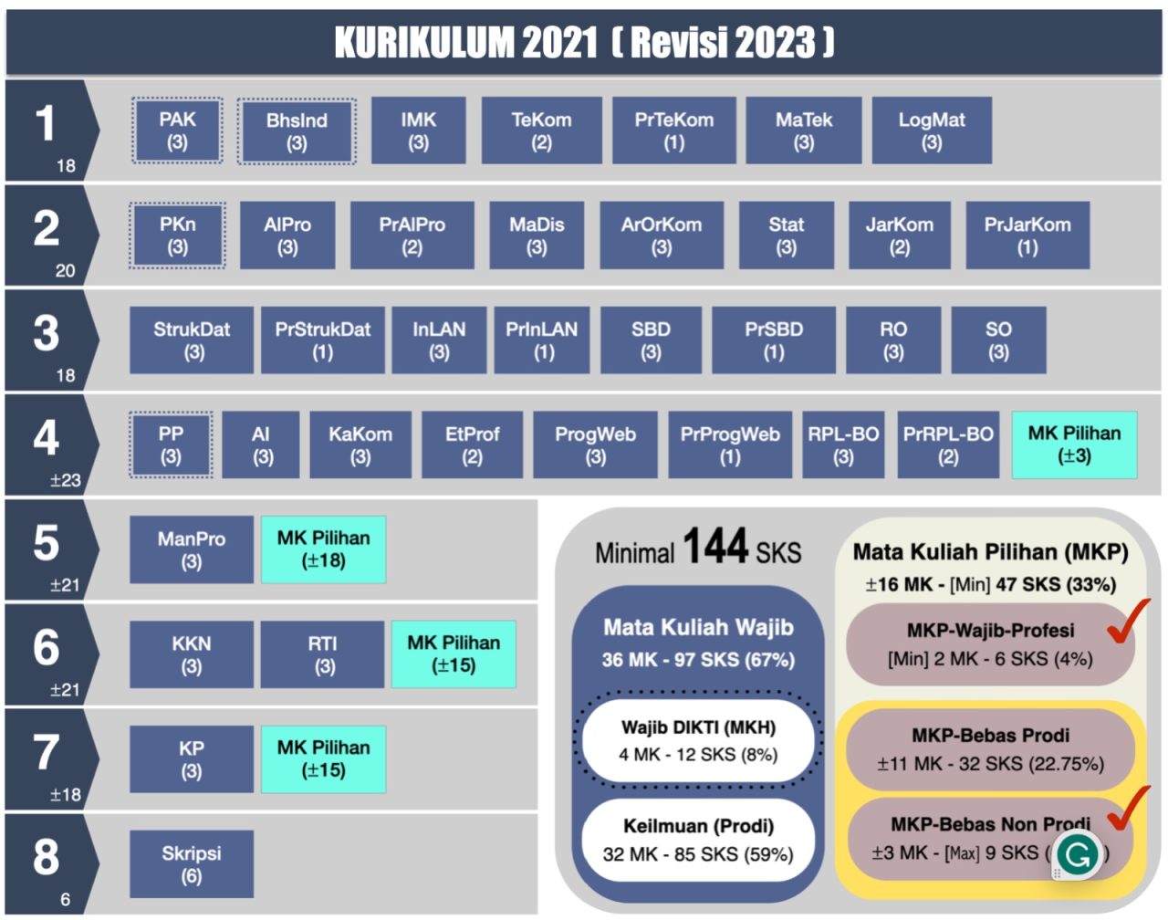 Informatika | UKDW